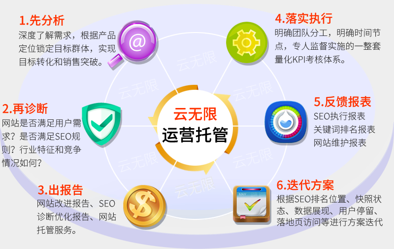 企業(yè)老板越來越喜歡網(wǎng)絡運營托管