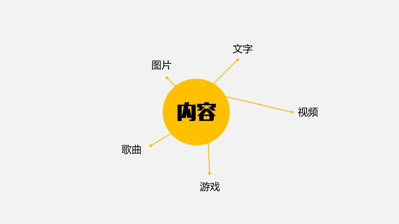 網(wǎng)絡運營中比廣告更多的牛b百倍手段“內容運營”