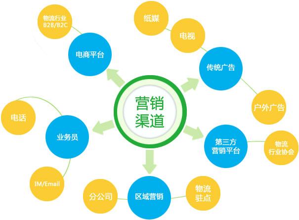 如何持久發(fā)展網(wǎng)絡(luò)營(yíng)銷(xiāo)策略？