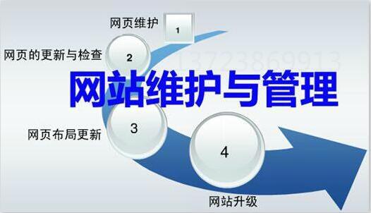 網(wǎng)站維護包含哪些內(nèi)容？