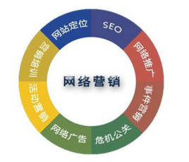 企業(yè)網(wǎng)絡營銷為什么沒有效果？